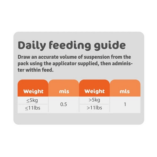 Epiitalis Forte Gel oral joint supplement for cats