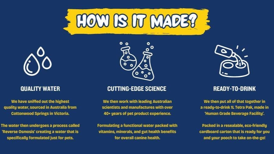 Calming & Gut Health Wellness Water supplement for dogs